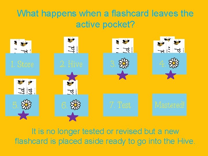 What happens when a flashcard leaves the active pocket? It is no longer tested