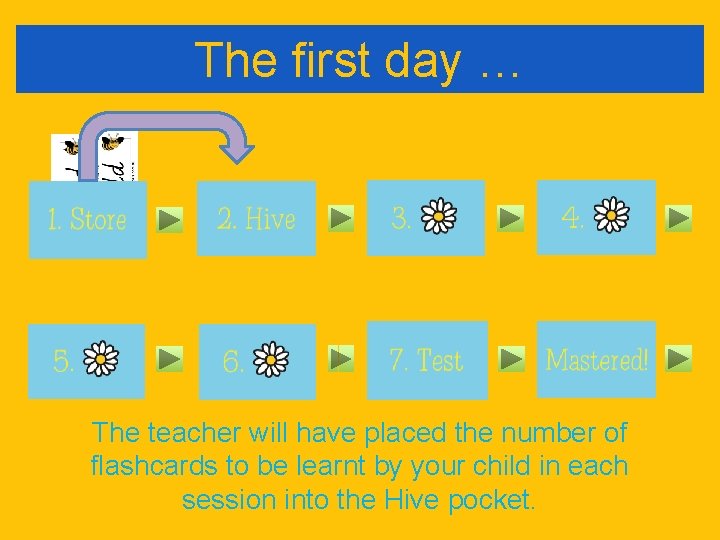 The first day … The teacher will have placed the number of flashcards to