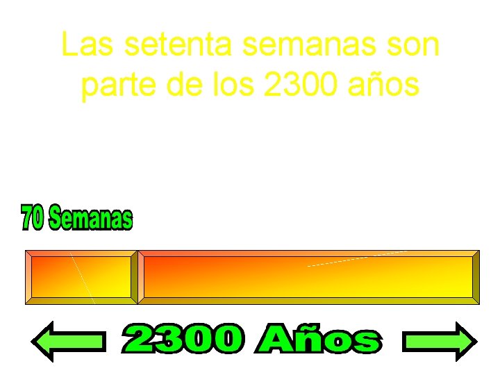 Las setenta semanas son parte de los 2300 años 