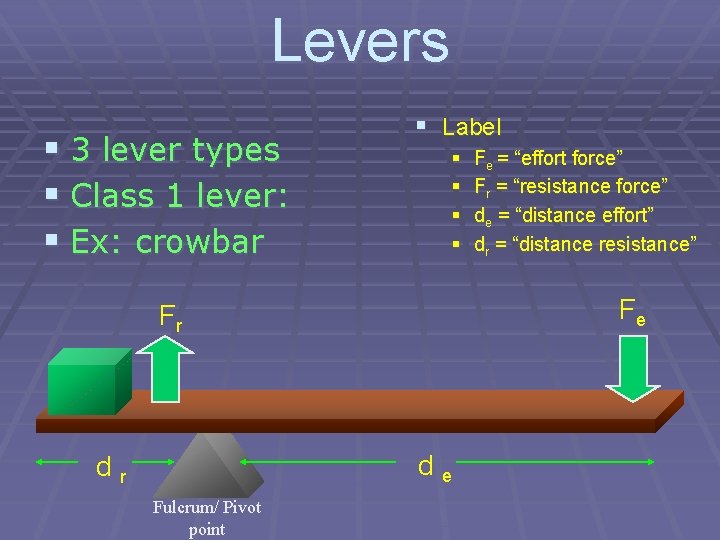 Levers § 3 lever types § Class 1 lever: § Ex: crowbar § Label