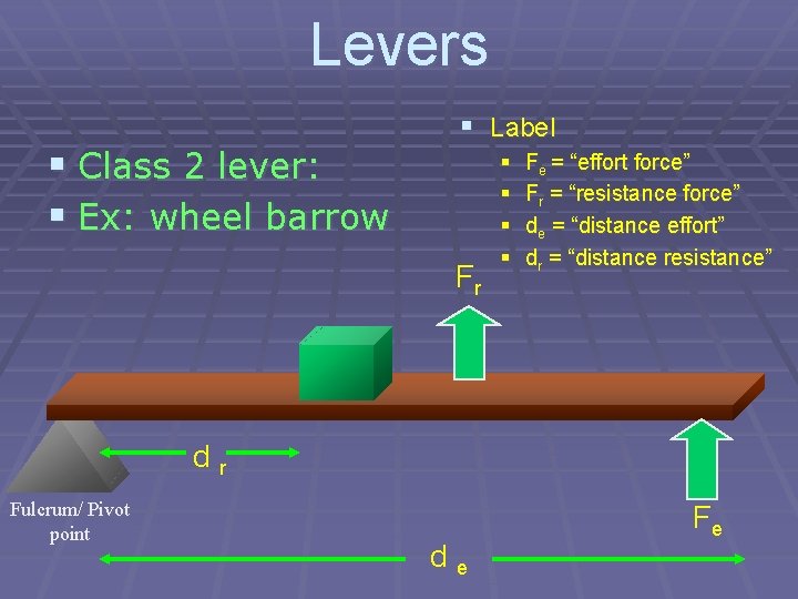 Levers § Class 2 lever: § Ex: wheel barrow § Label Fr § §