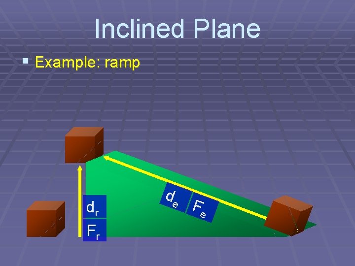 Inclined Plane § Example: ramp dr Fr de Fe 