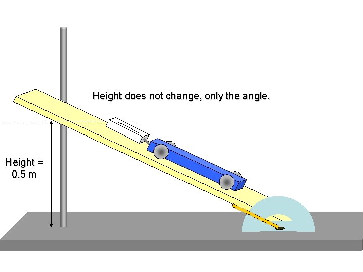 Height does not change, only the angle. Height = 0. 5 m 