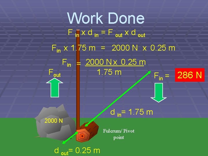 Work Done F in x d in = F out x d out Fin