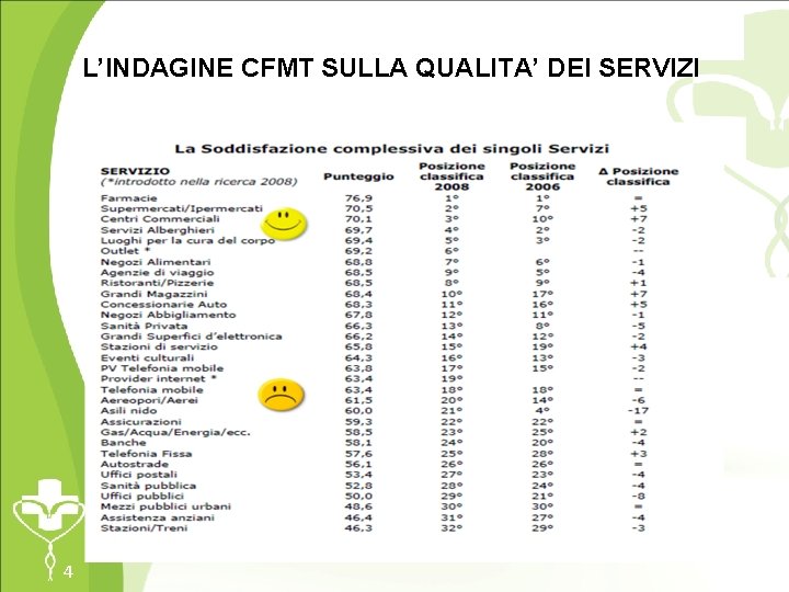 L’INDAGINE CFMT SULLA QUALITA’ DEI SERVIZI 4 