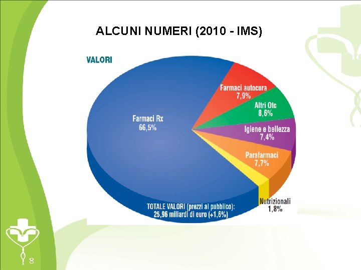 ALCUNI NUMERI (2010 - IMS) 8 