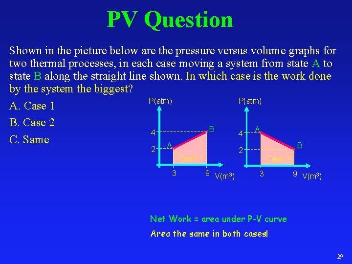 PV Question Shown in the picture below are the pressure versus volume graphs for