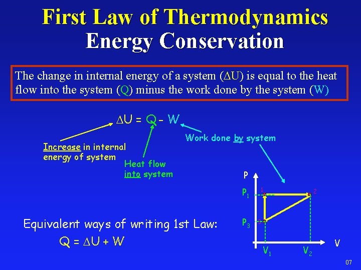 First Law of Thermodynamics Energy Conservation The change in internal energy of a system
