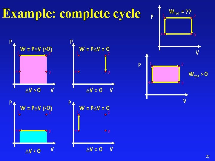 Example: complete cycle P 1 Wtot = ? ? 4 P 1 W =