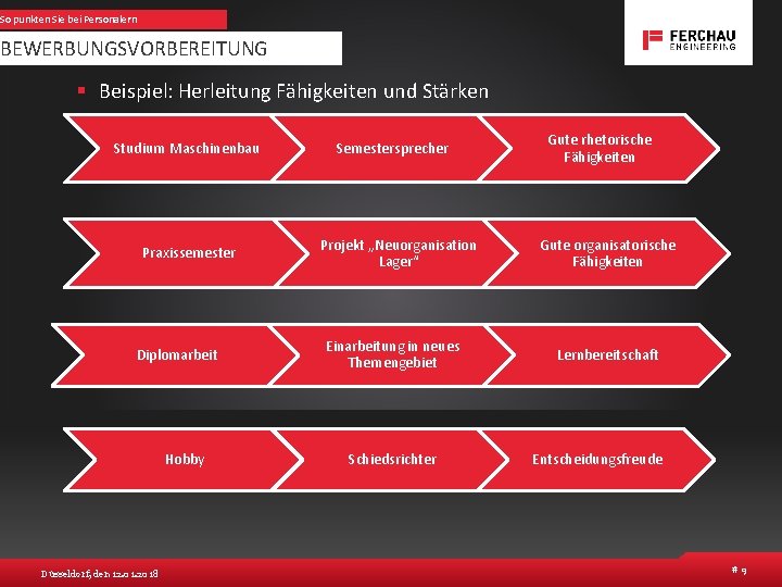 So punkten Sie bei Personalern BEWERBUNGSVORBEREITUNG § Beispiel: Herleitung Fähigkeiten und Stärken Studium Maschinenbau