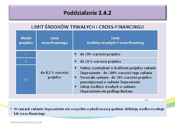 Poddziałanie 2. 4. 2 LIMIT ŚRODKÓW TRWAŁYCH I CROSS-FINANCINGU Model projektu Limit cross-financingu Limit