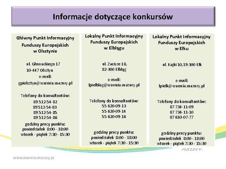 Informacje dotyczące konkursów Główny Punkt Informacyjny Funduszy Europejskich w Olsztynie Lokalny Punkt Informacyjny Funduszy Informacje dotyczące konkursów Główny Punkt Informacyjny Funduszy Europejskich w Olsztynie Lokalny Punkt Informacyjny Funduszy