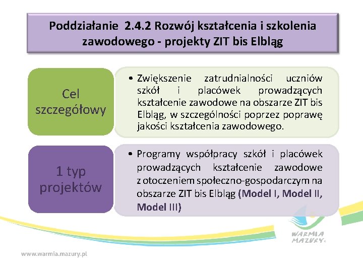 Poddziałanie 2. 4. 2 Rozwój kształcenia i szkolenia zawodowego - projekty ZIT bis Elbląg