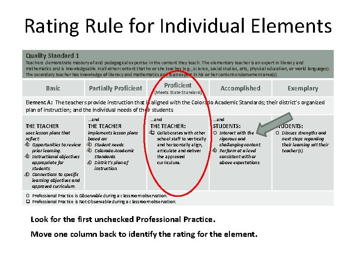 Rating Rule for Individual Elements Quality Standard 1 Teachers demonstrate mastery of and pedagogical