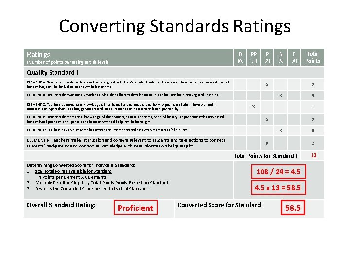 Converting Standards Ratings B (0) (Number of points per rating at this level) PP