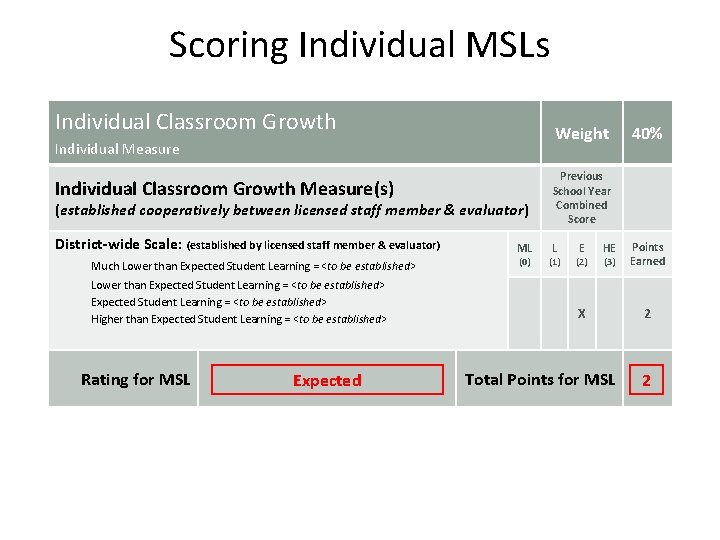 Scoring Individual MSLs Individual Classroom Growth Weight Individual Measure Individual Classroom Growth Measure(s) (established