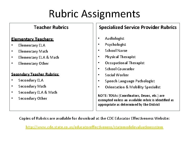 Rubric Assignments Teacher Rubrics Elementary Teachers: • • Elementary ELA Elementary Math Elementary ELA