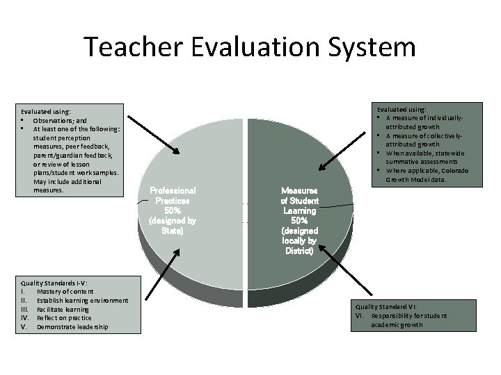 Teacher Evaluation System Evaluated using: • Observations; and • At least one of the