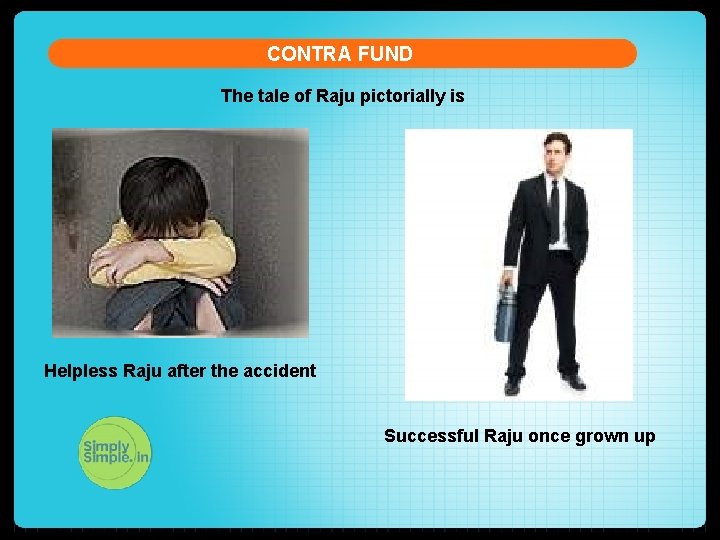 CONTRA FUND The tale of Raju pictorially is Helpless Raju after the accident Successful