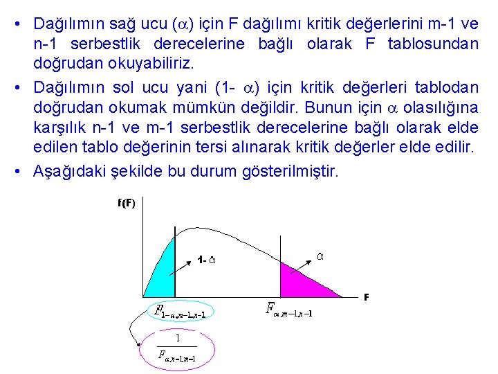  • Dağılımın sağ ucu ( ) için F dağılımı kritik değerlerini m-1 ve