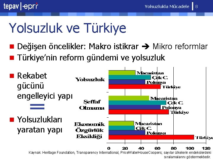 Yolsuzlukla Mücadele 8 Yolsuzluk ve Türkiye n Değişen öncelikler: Makro istikrar Mikro reformlar n