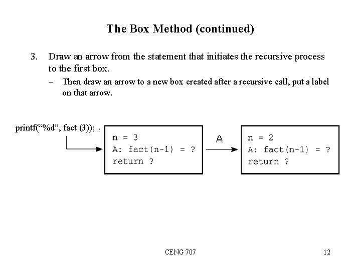 The Box Method (continued) 3. Draw an arrow from the statement that initiates the