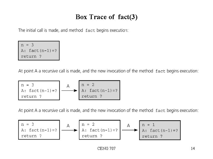 Box Trace of fact(3) CENG 707 14 