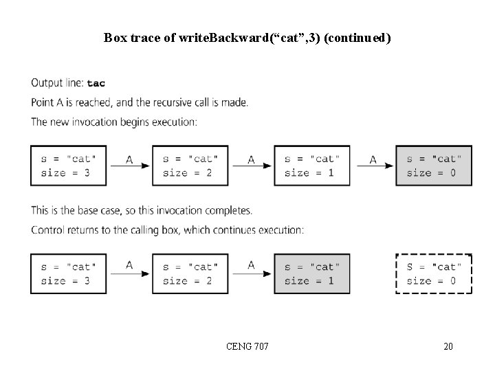 Box trace of write. Backward(“cat”, 3) (continued) CENG 707 20 