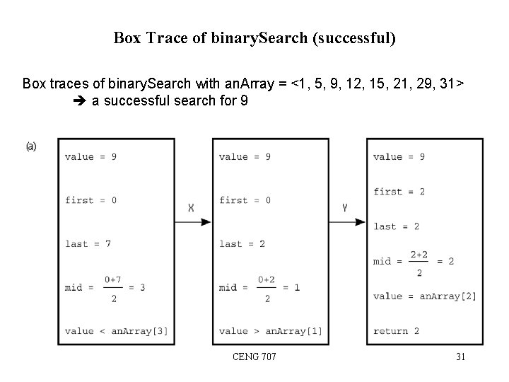 Box Trace of binary. Search (successful) Box traces of binary. Search with an. Array