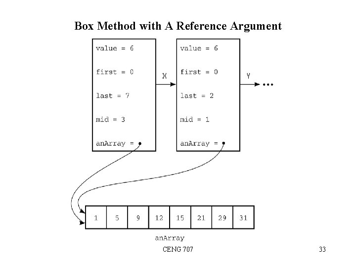 Box Method with A Reference Argument CENG 707 33 