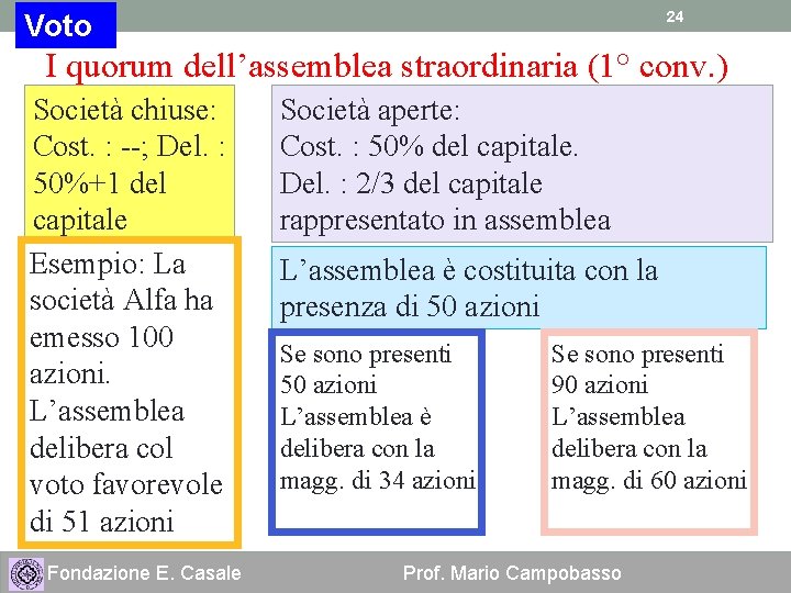 24 Voto I quorum dell’assemblea straordinaria (1° conv. ) Società chiuse: Cost. : --;