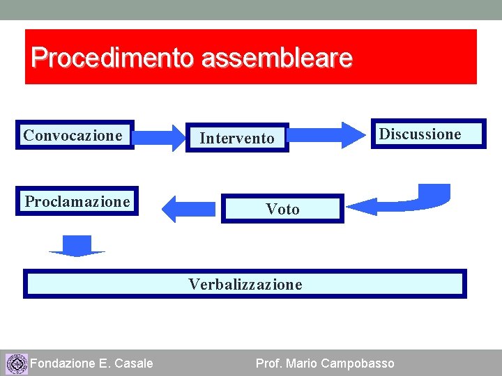 Procedimento assembleare Convocazione Proclamazione Intervento Discussione Voto Verbalizzazione Fondazione E. Casale Prof. Mario Campobasso