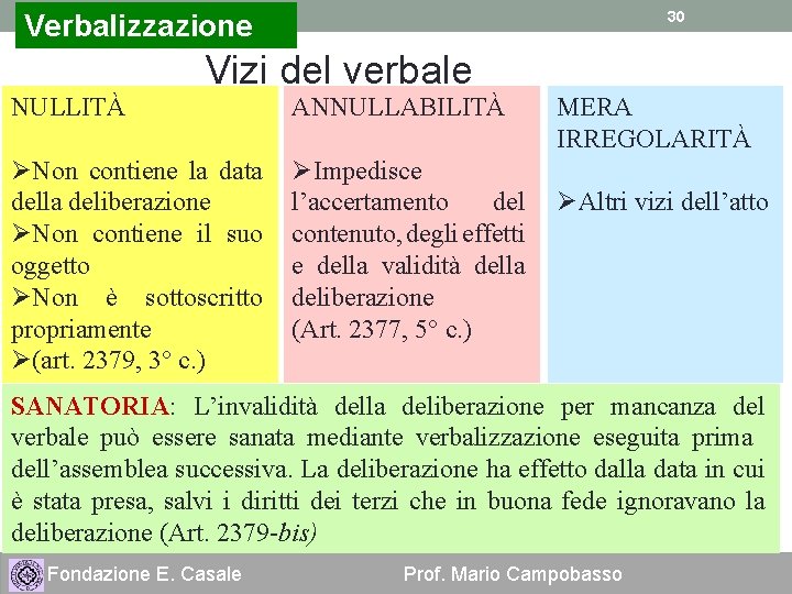 30 Verbalizzazione NULLITÀ Vizi del verbale ØNon contiene la data della deliberazione ØNon contiene