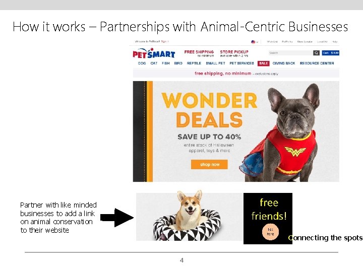 How it works – Partnerships with Animal-Centric Businesses Partner with like minded businesses to