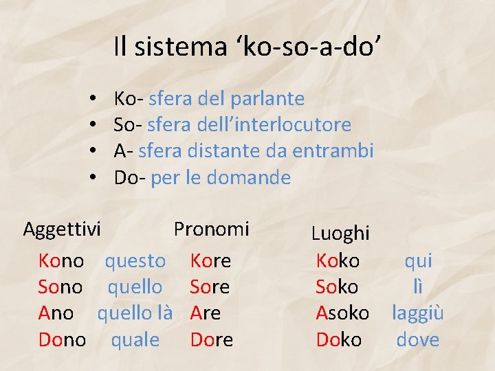 Il sistema ‘ko-so-a-do’ • • Ko- sfera del parlante So- sfera dell’interlocutore A- sfera