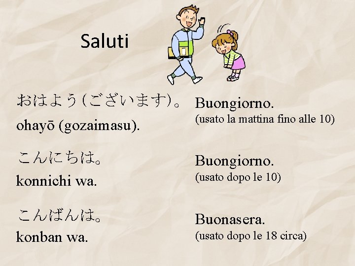 Saluti おはよう(ございます)。 Buongiorno. (usato la mattina fino alle 10) ohayō (gozaimasu). こんにちは。 konnichi wa.