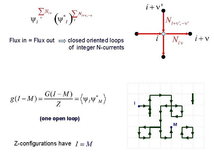 Flux in = Flux out closed oriented loops of integer N-currents I (one open