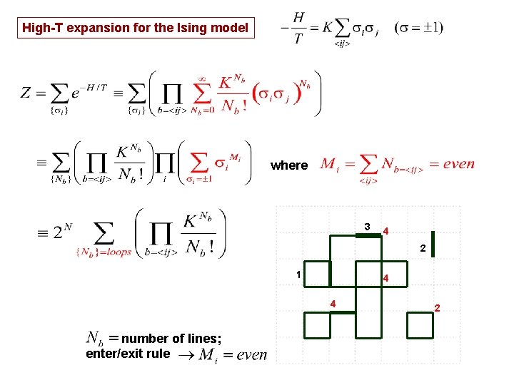 High-T expansion for the Ising model where 3 4 2 1 4 4 number