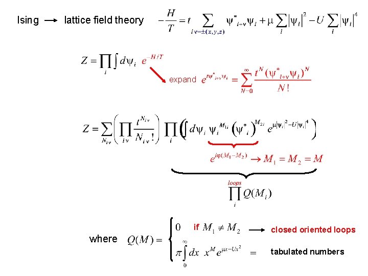 Ising lattice field theory expand if where closed oriented loops tabulated numbers 