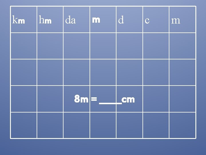 km hm da m d 8 m = _____cm c m 