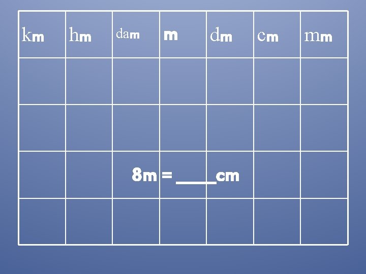 km hm dam m dm 8 m = _____cm cm mm 