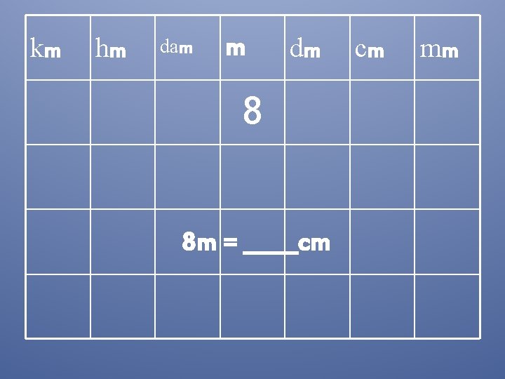 km hm dam m dm 8 8 m = _____cm cm mm 