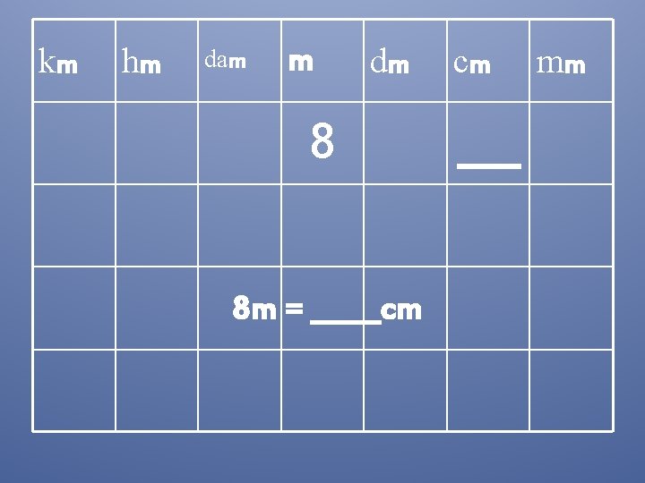 km hm dam m dm 8 8 m = _____cm cm mm 