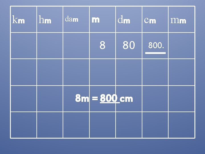 km hm dam m 8 dm 80 8 m = 800 cm cm 800.