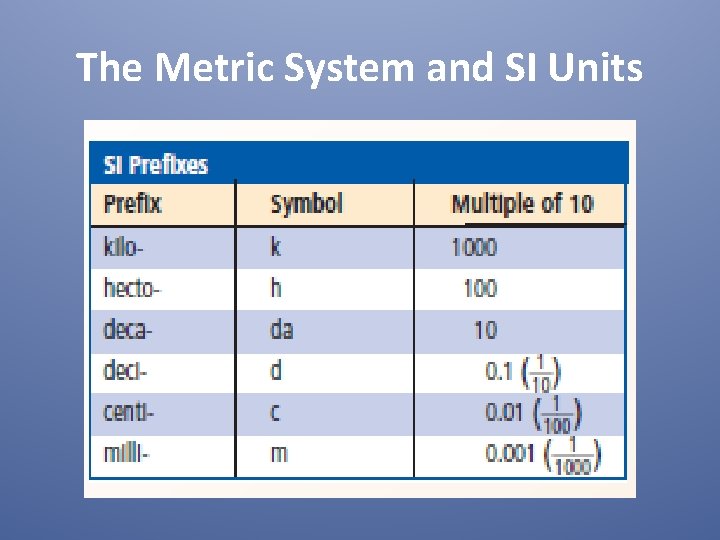 The Metric System and SI Units 