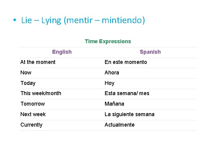  • Lie – Lying (mentir – mintiendo) Time Expressions English Spanish At the