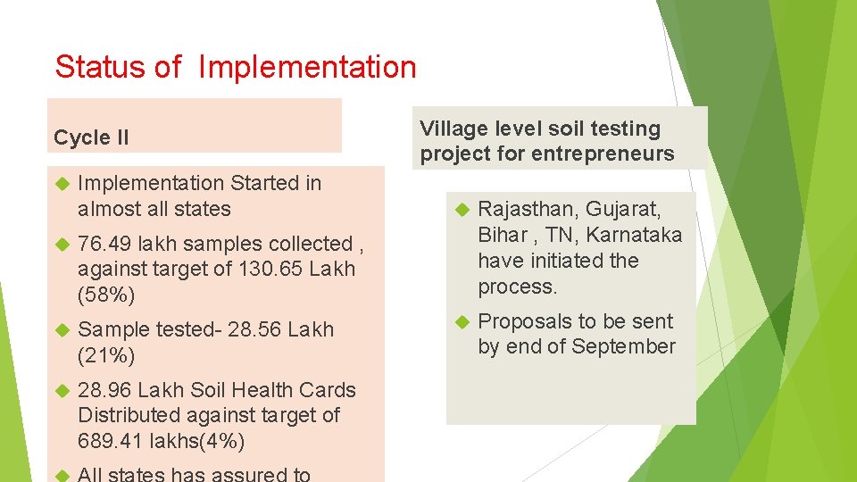 Status of Implementation Cycle II Implementation Started in almost all states 76. 49 lakh