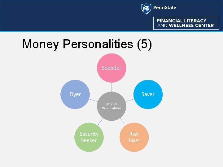 Money Personalities (5) 