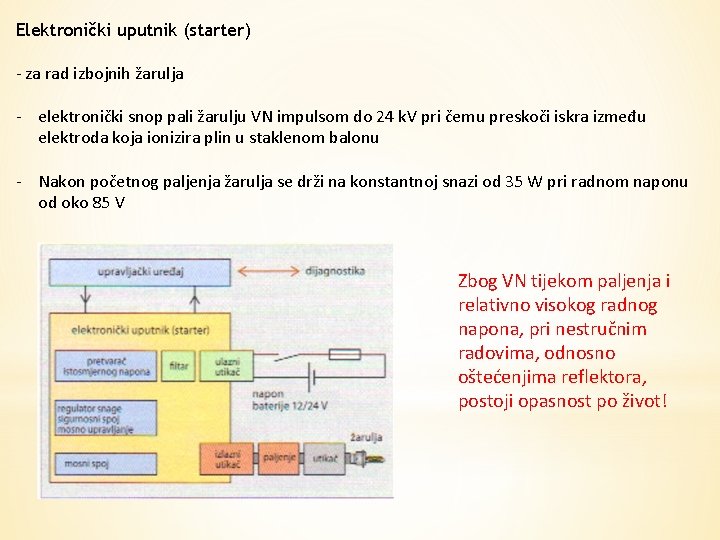 Elektronički uputnik (starter) - za rad izbojnih žarulja - elektronički snop pali žarulju VN