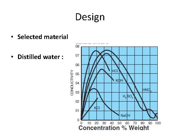 Design • Selected material • Distilled water : 